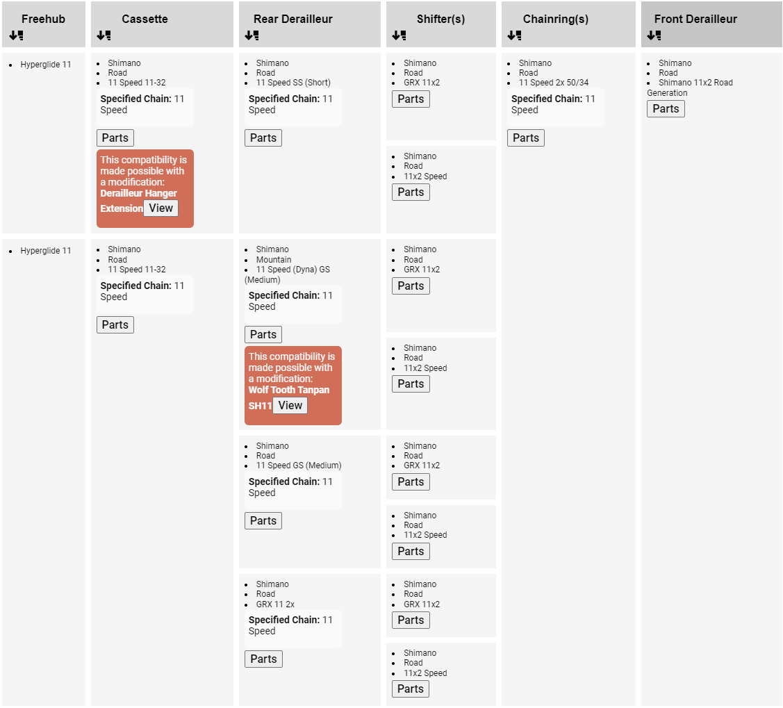 PartCharts drivetrain compatibility chart example